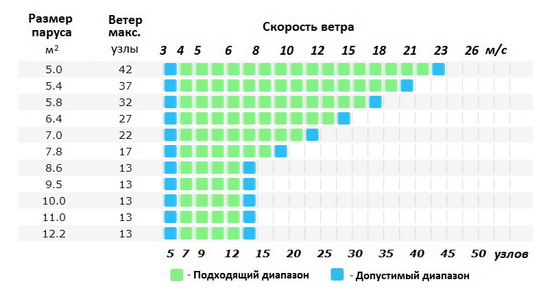 Фен phd i какой вес